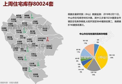 中山市火炬开发区gdp在中山排第几(3)