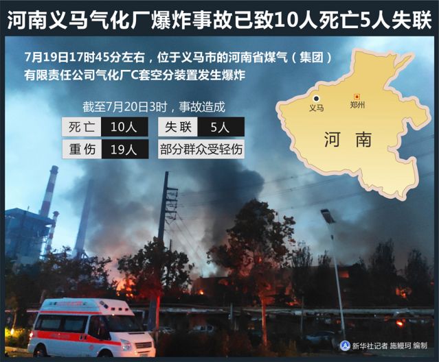 河南义马气化厂爆炸事故已致10人死亡5人失联