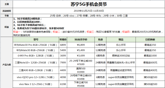【11.25 通讯 四星】苏宁启动5G手机节，买5G手机最多能省1500545.png