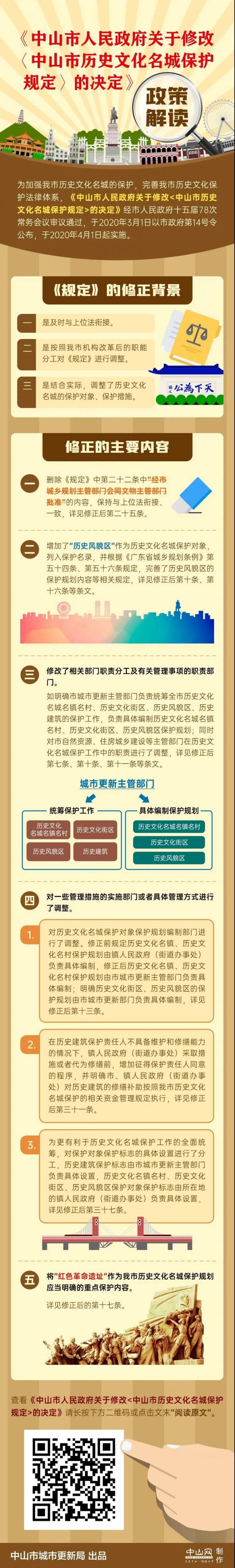 一图读懂丨中山市人民政府关于修改 中山市历史文化名城保护规定 的决定 中山网