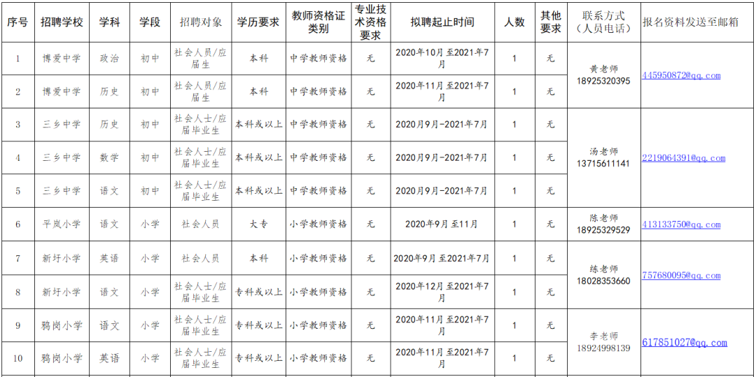 2020三乡镇gdp_中国城市gdp排名2020