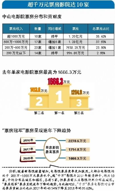人均观影_观影活动(2)