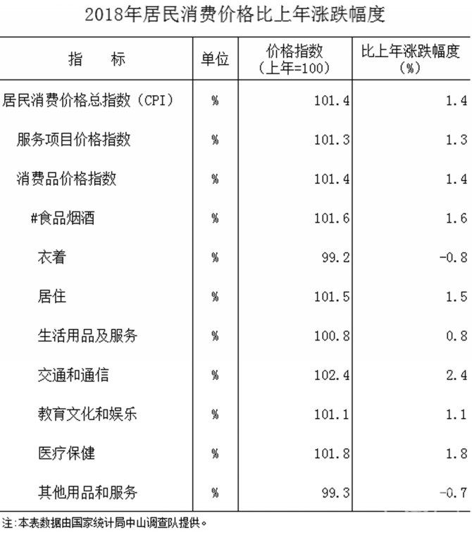 2018年中山市国民经济和社会发展统计公报