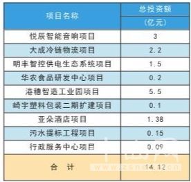 经济总量跑出新速度(2)