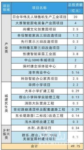 经济总量跑出新速度(2)