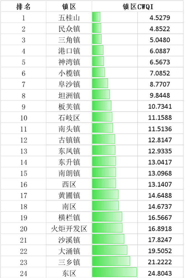 2020中山市第二季度g_中山市地图