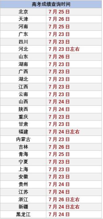 中山2020高考成绩排名_2020大学录取分数排名,人大北航超越中山挤进前十