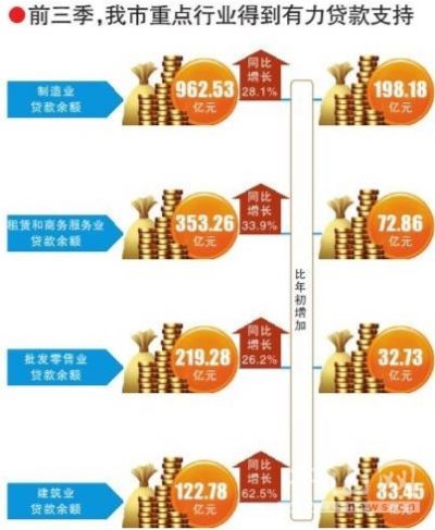 小微企业贷款占全市GDP_小微企业贷款图片(3)