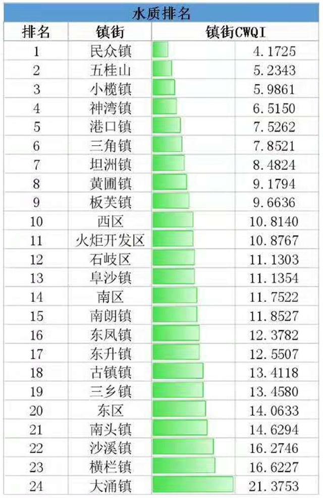 2020中山民众镇gdp_中山公布充电桩建设计划,5年内将怒砸11亿