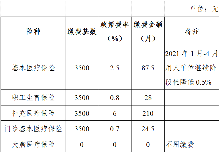 医保月缴费基数是什么意思 5fdeae25de06d.png
