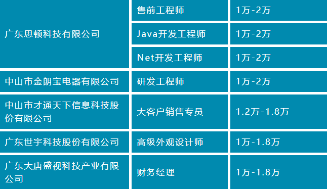 2021中山市人口调查_2021年中山市价格图