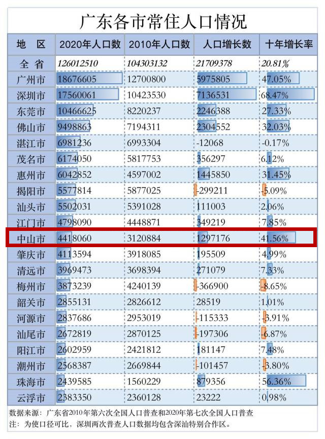 长春市出生人口_长春市人口分布图