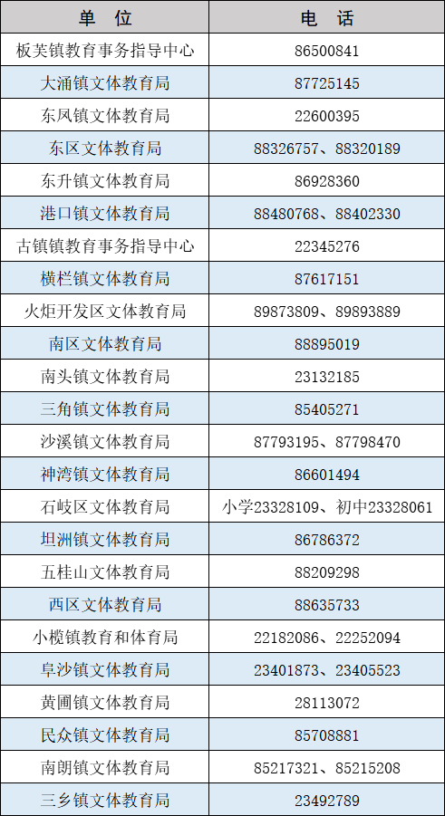 中山市流动人口信息网_中山网_中山统战网__(2)