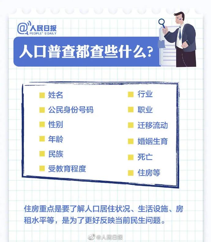 普查人口后_人口普查(2)