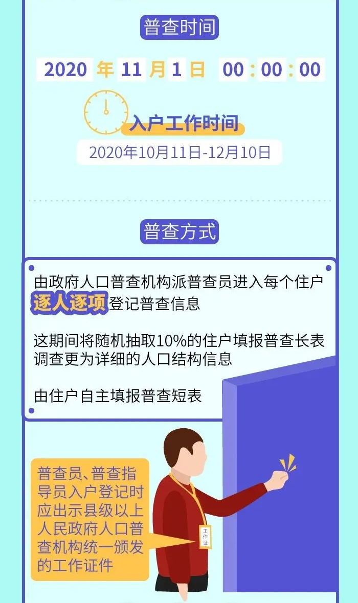 什么职业普查人口_人口普查职业编码(2)