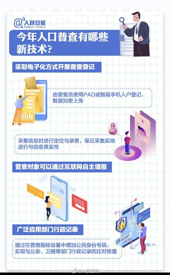 什么职业普查人口_人口普查职业编码