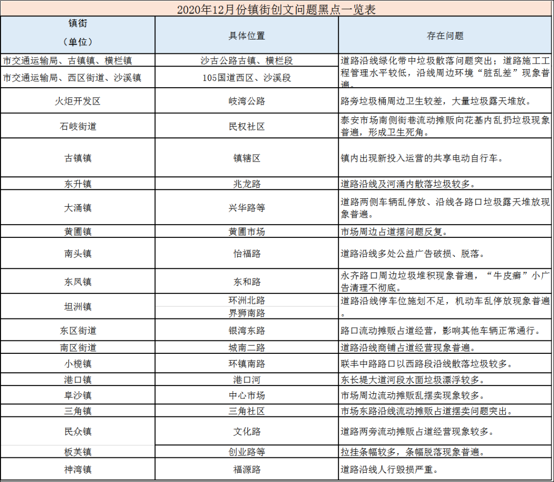 中山各镇2020年gdp_2020年广东各地市GDP发布 汕尾增速第一,中山没落,佛山倒数(2)