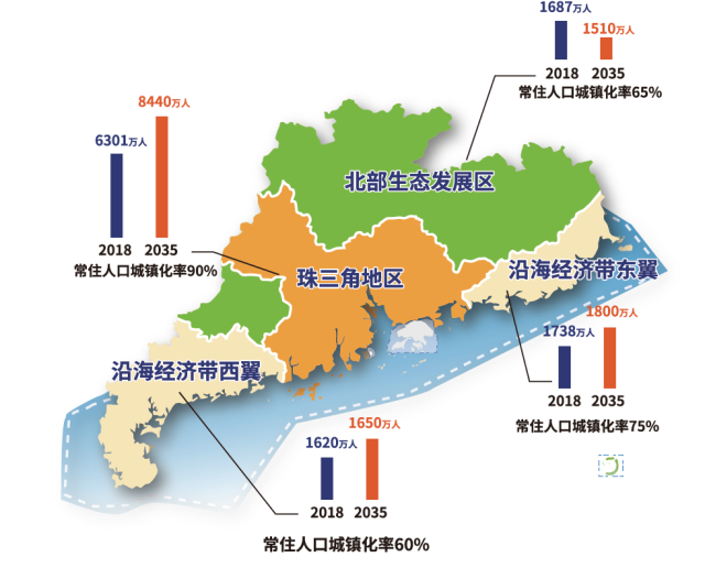 人口超一亿的省_全国超过一亿人口的省份 中国人口超过一亿的省 中国人口超(2)