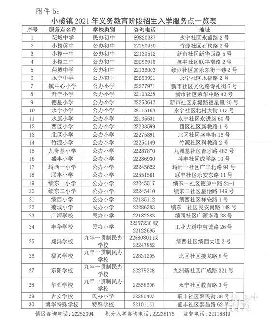 你家孩子分到哪所学校中山这些镇街学区划分已公布