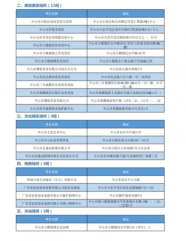 圖2：A級單位評審結果2.jpg