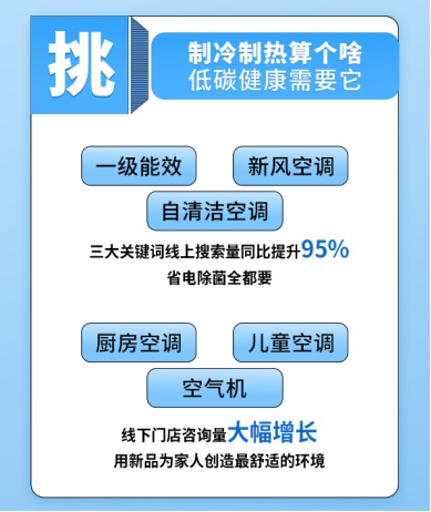 【0609】苏宁易购发布618空调消费数据：一级能效空调销量大涨95%683.png