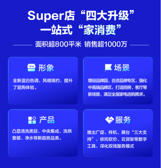 【0808】蘇寧易購零售云交流交易大會召開，未來建設(shè)30000店1248.png