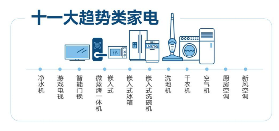 【0822】818家電產業(yè)鏈創(chuàng)新觀察：冰洗產品發(fā)展走“出”新思路208.png