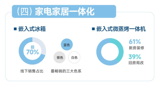 【0822】818家電產(chǎn)業(yè)鏈創(chuàng)新觀察：冰洗產(chǎn)品發(fā)展走“出”新思路544.png