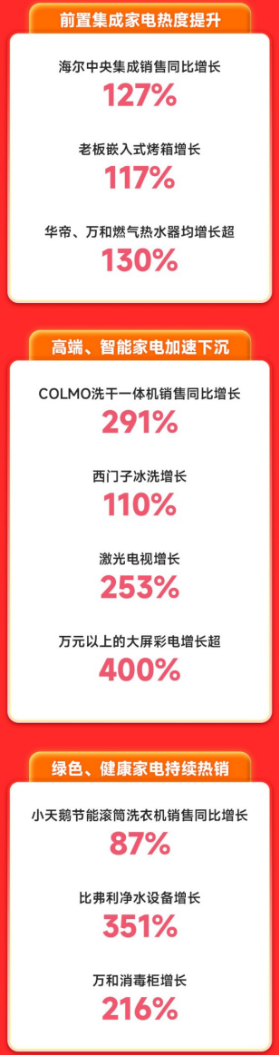 【1007】縣域消費洞察：烘干機、洗碗機、洗地機“新三大件”熱銷753.png