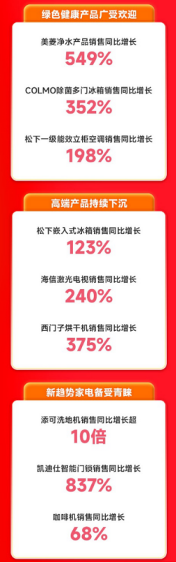 【1111】縣域消費(fèi)洞察：“取暖、綠色、高端、新趨勢”產(chǎn)品熱銷694.png