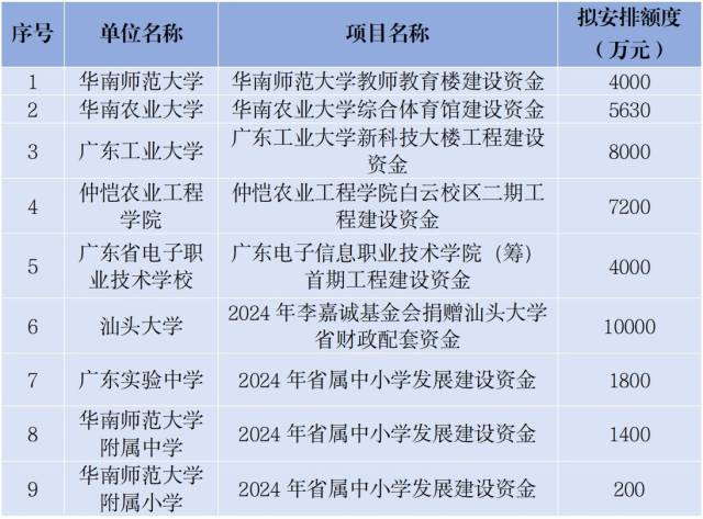 资金安排方案。 资金安排方案。