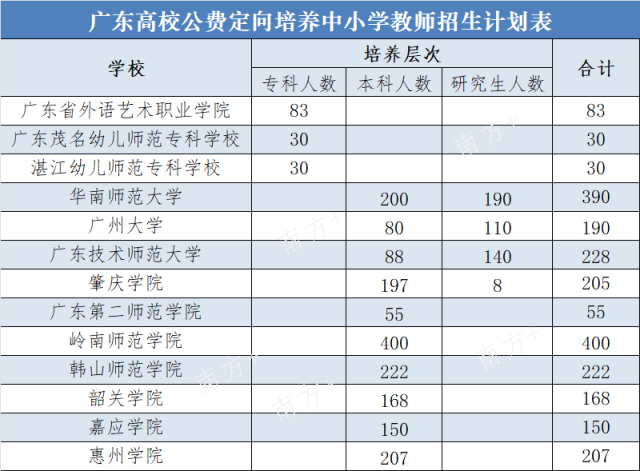 无图说  南方+ 汪祥波 制图