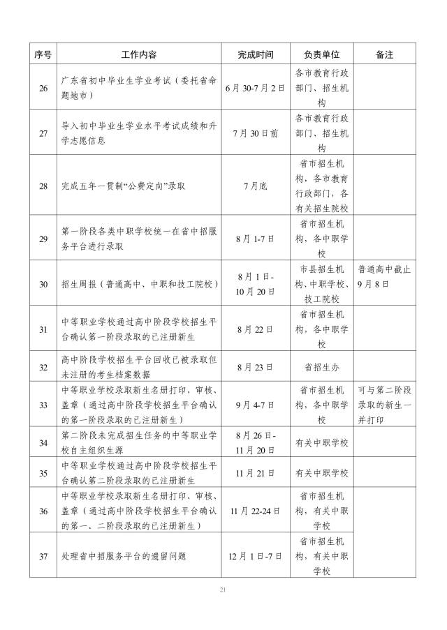 广东省2024年高中阶段学校招生录取工作日程表。