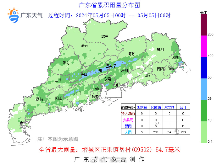 图源：广东天气微博