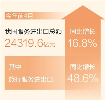 数据来源：商务部 制图：蔡华伟