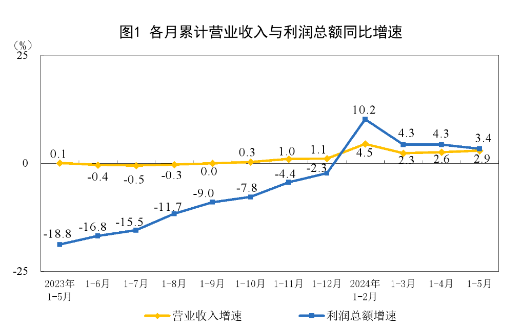 图片来源：国家统计局