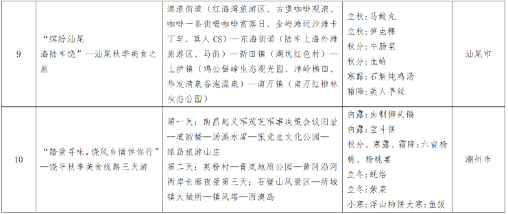 广东省四季美食旅游精品线路（秋季主题）名单