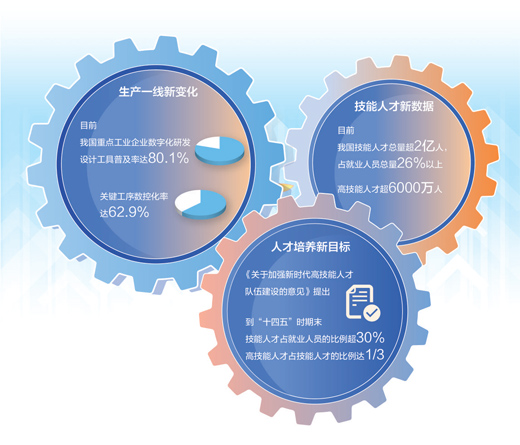 数据来源：人力资源社会保障部等  制图：汪哲平