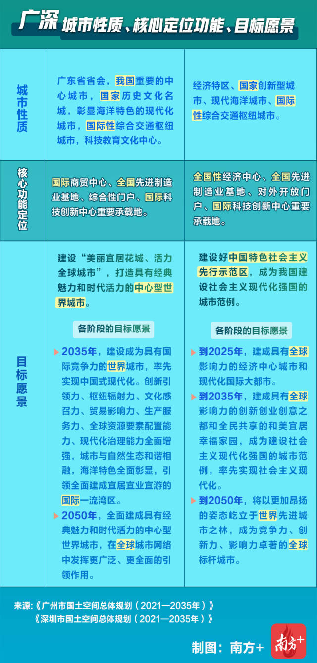 制图：南方+记者 马芳 文海燕