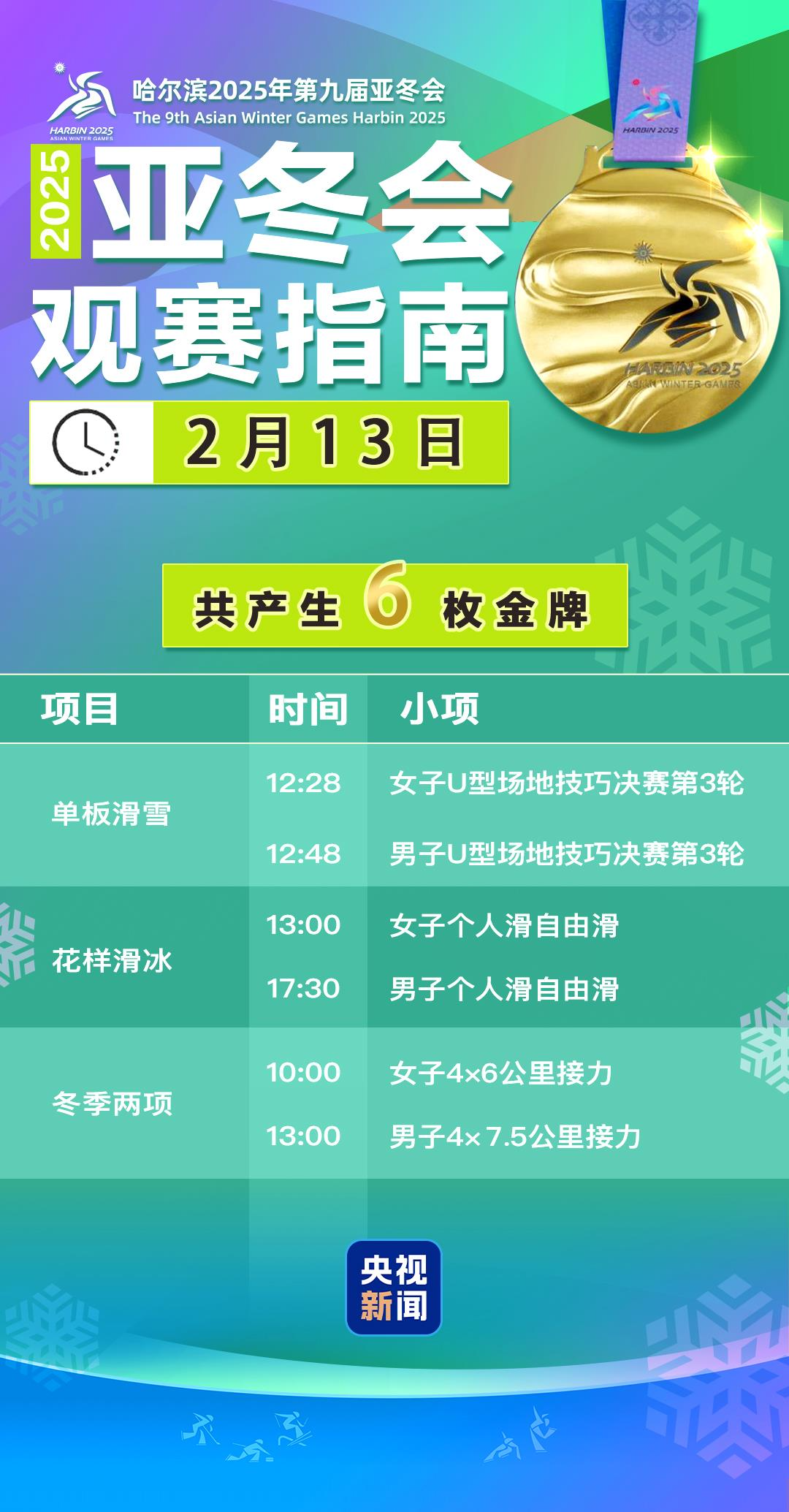 △来源：哈尔滨2025年第九届亚冬会官网，截至2月12日20时。具体比赛时间以实际为准