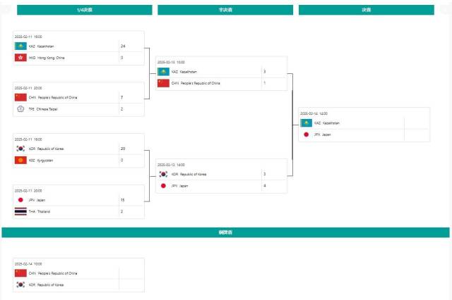 △男子冰球淘汰赛对阵图
