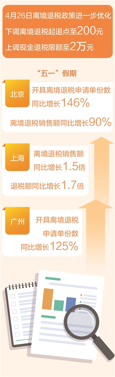 数据来源：北京市税务局、上海市税务局、广州市税务局 制图：汪哲平