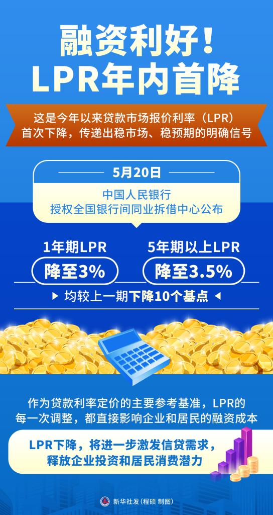 新华社发 程硕 制图