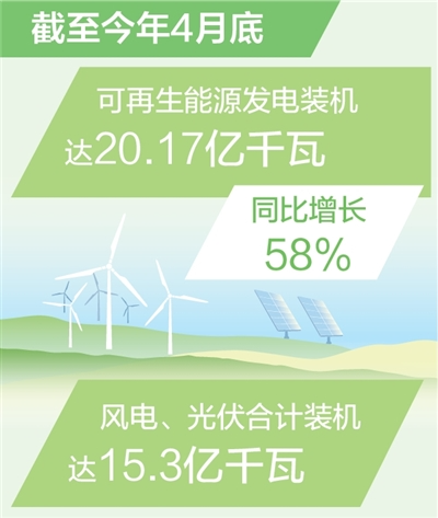 数据来源：国家能源局 制图：汪哲平