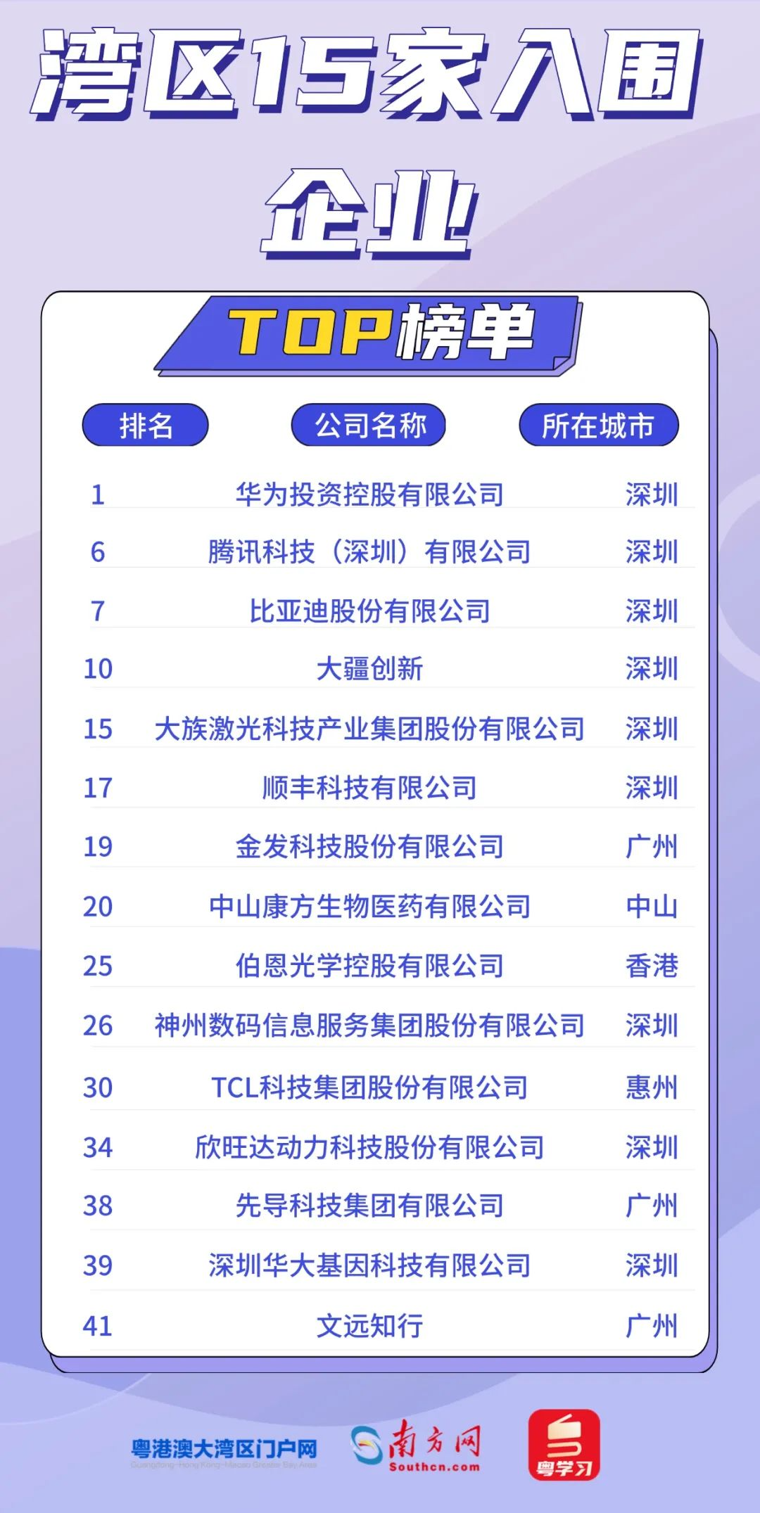 湾区15家企业入围.jpg