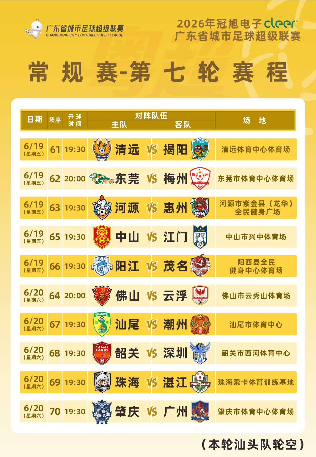 (注:原定于6月19日进行的佛山与云浮的比赛调整至6月20日进行)